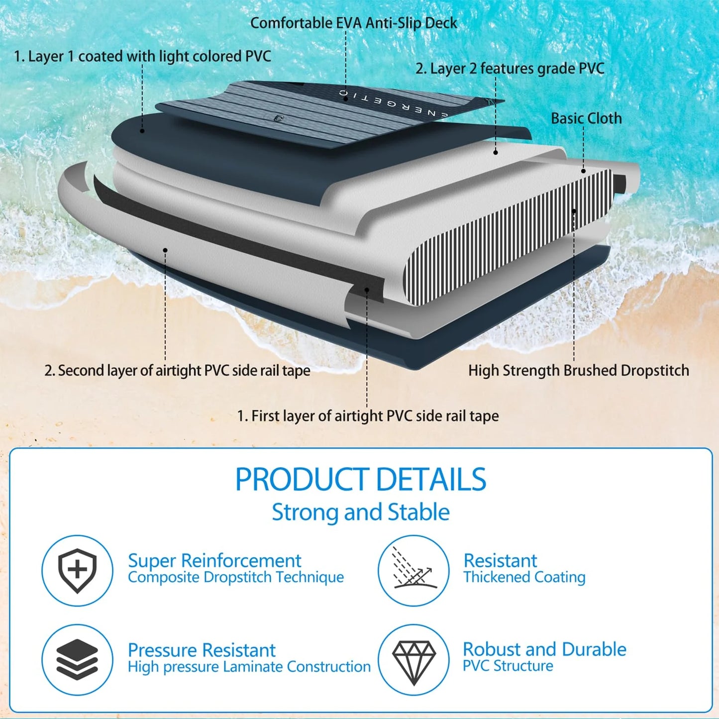 2026 ALLPICK Premium SUP Board Set, Stand Up Paddling Board Aufblasbar, Mit Universal Kamerahalterung, Komplettes Zubehör, Verstellbares Paddel, Anfänger, Fortgeschrittene, 180kg (Premium-Grün)
