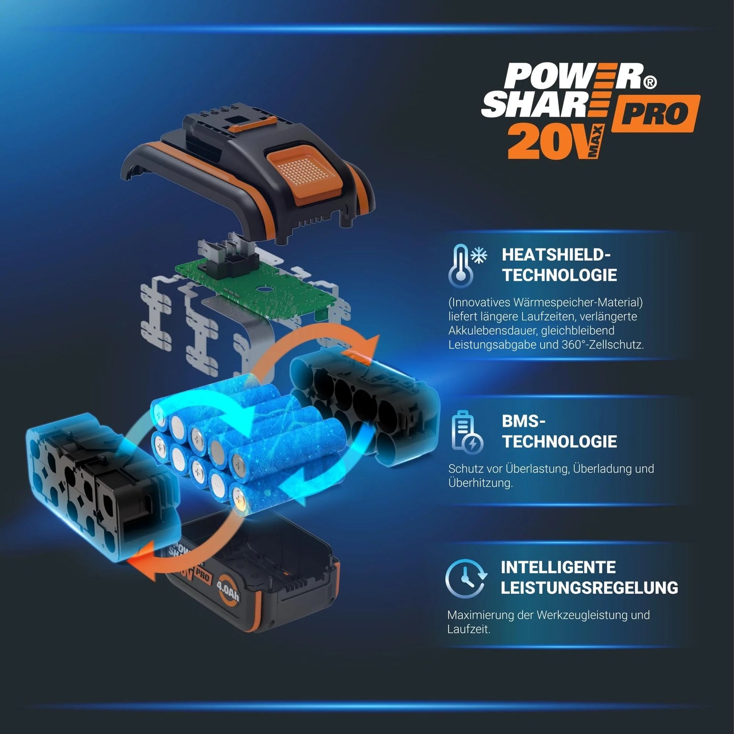 2026 WORX WG743E Akku-Rasenmäher 40V – Profi Rasenmäher mit Mulchfunktion & PowerShare Akku – Rasenmähen ohne Kabel – Ideal für Gärten bis zu 500m²