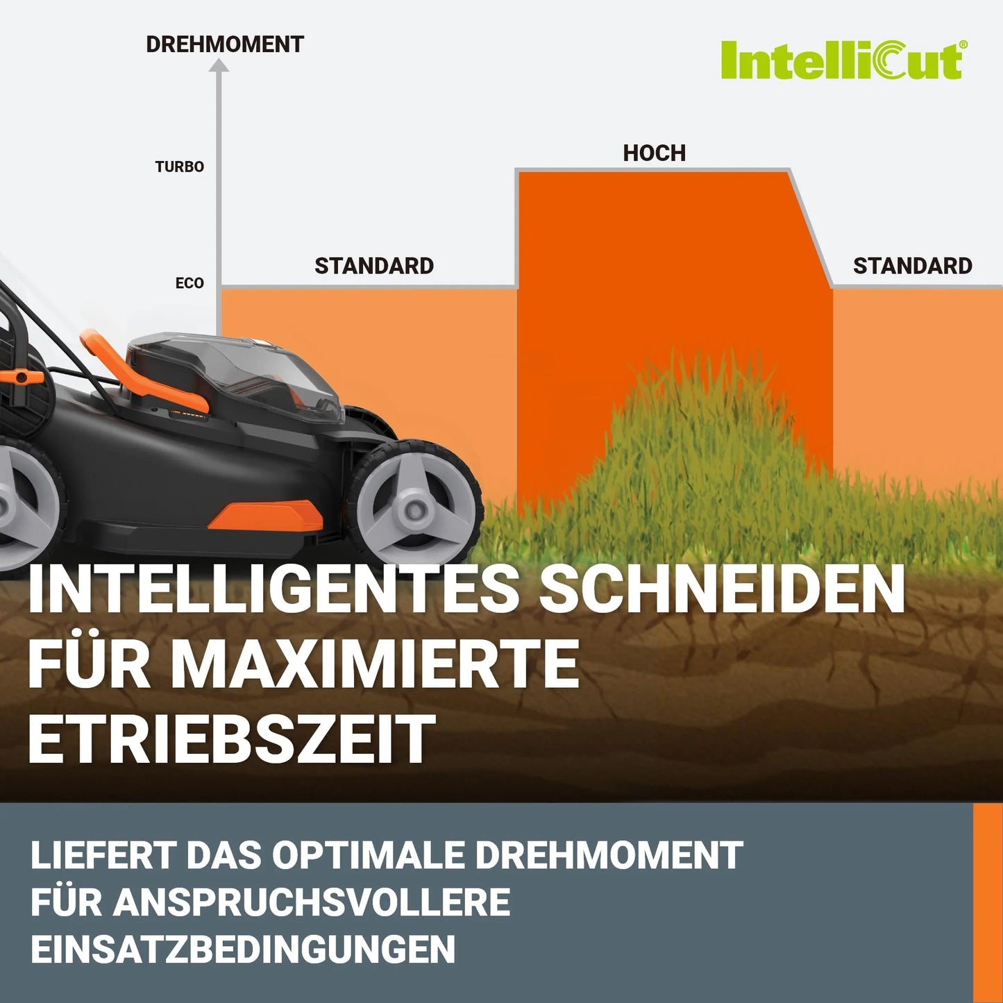 2026 WORX WG743E Akku-Rasenmäher 40V – Profi Rasenmäher mit Mulchfunktion & PowerShare Akku – Rasenmähen ohne Kabel – Ideal für Gärten bis zu 500m²