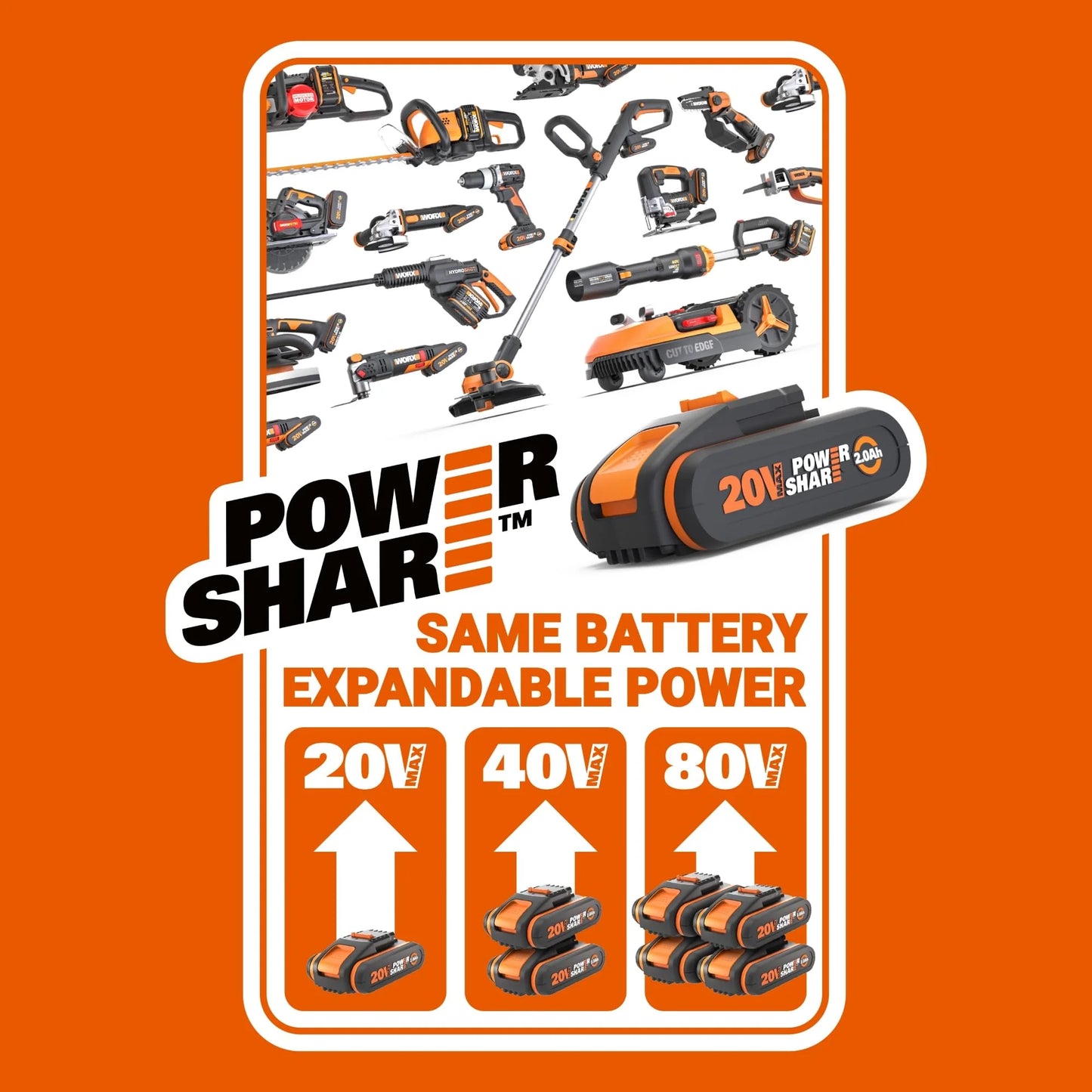 2026 WORX WG743E Akku-Rasenmäher 40V – Profi Rasenmäher mit Mulchfunktion & PowerShare Akku – Rasenmähen ohne Kabel – Ideal für Gärten bis zu 500m²